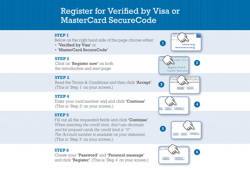 Card Security - The Windward Islands Bank