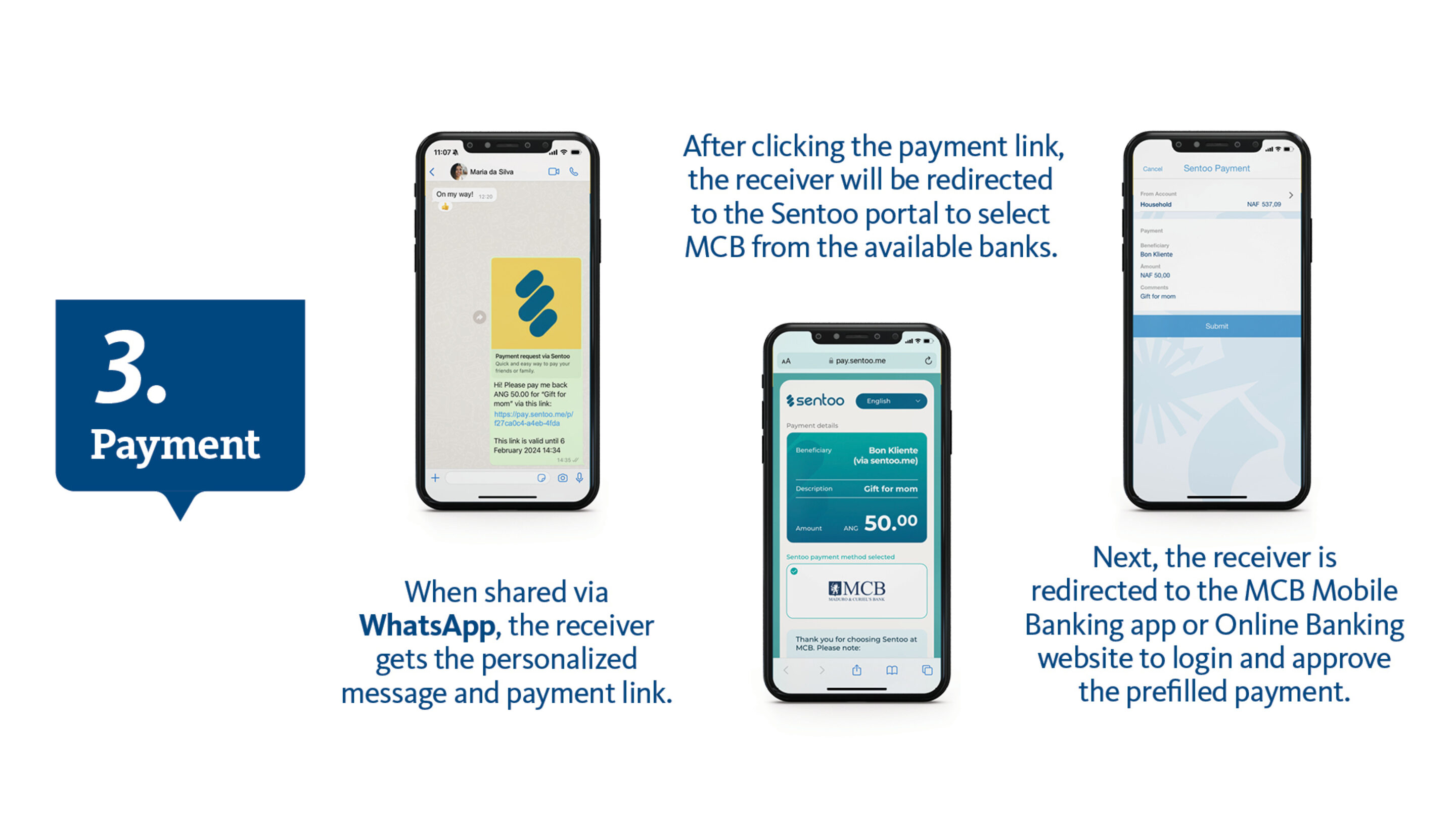 Sentoo.me with MCB - Maduro & Curiel’s Bank