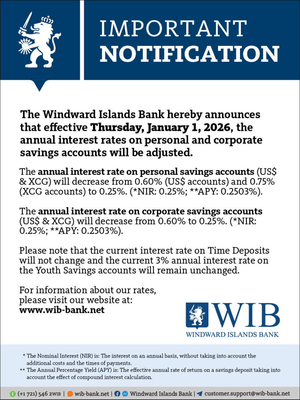 Wib article interest rates