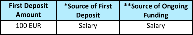 source of funds table